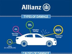 Windscreen Claims Infographic