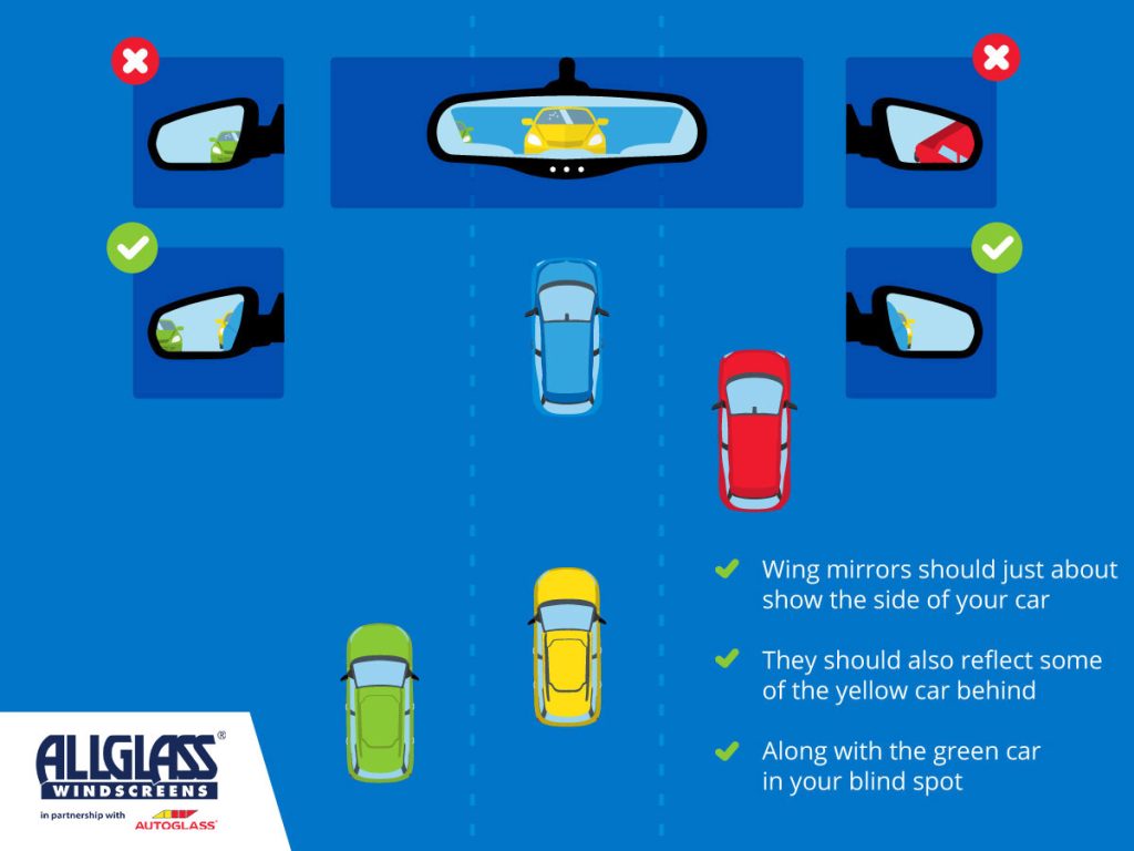 Driving license test correct mirror positioning