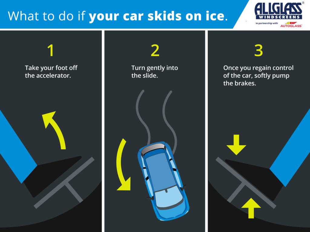 Driving In Snow Infographic