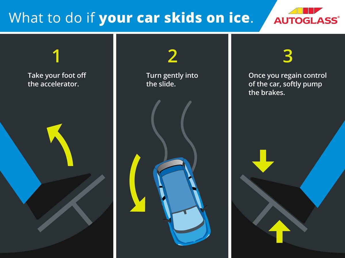 Driving in Snow – Safety Tips from Autoglass® - Autoglass® Blog