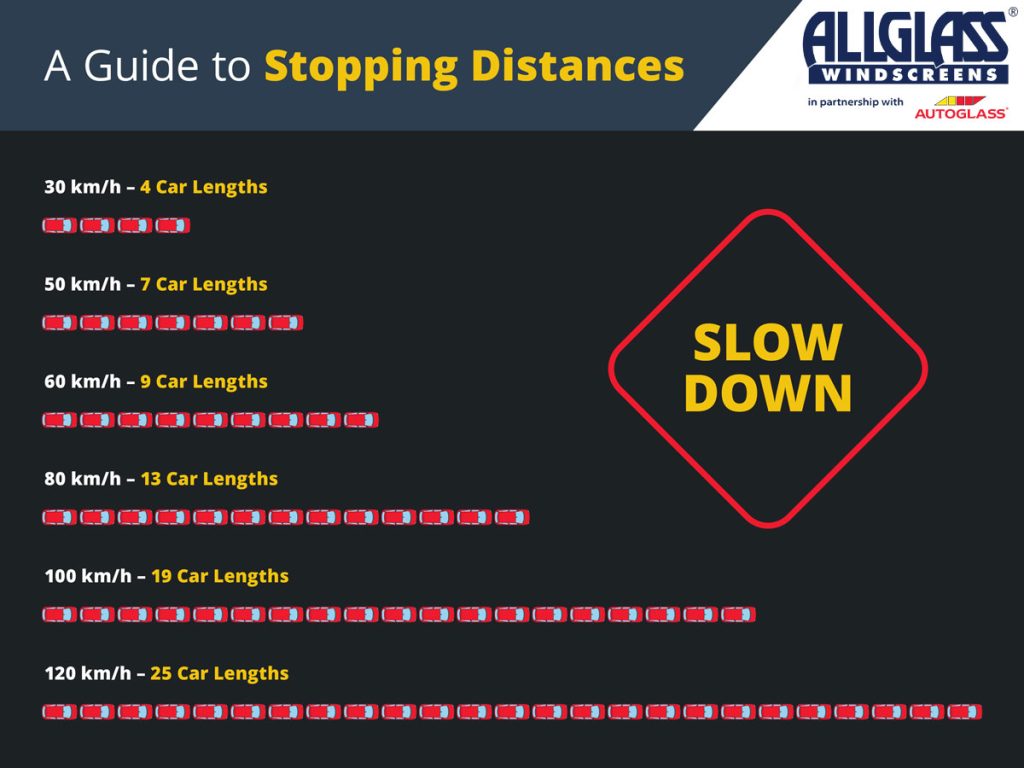 A Guide To Stopping Distances For Your Driving Test