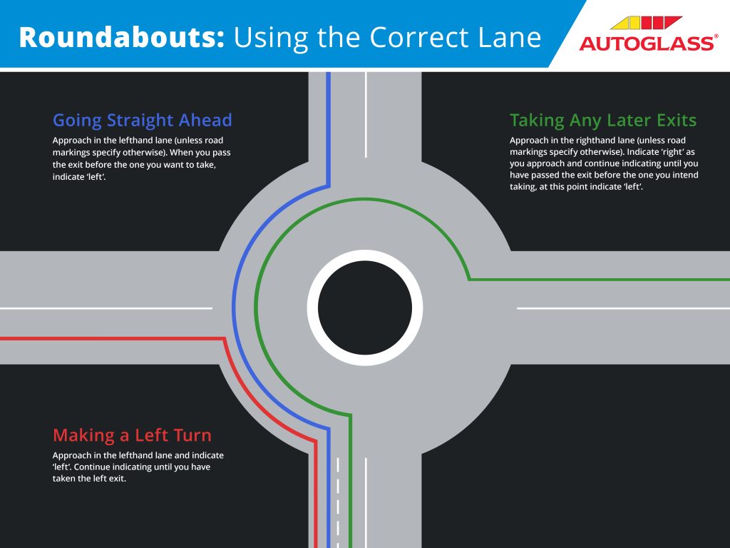 Driving Test Tips - Using the Correct Lane on a Roundabout