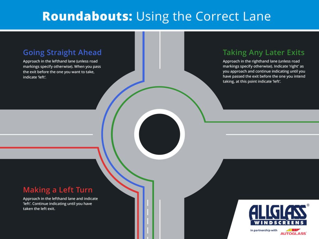 Driving Test Tips - Using the Correct Lane on a Roundabout
