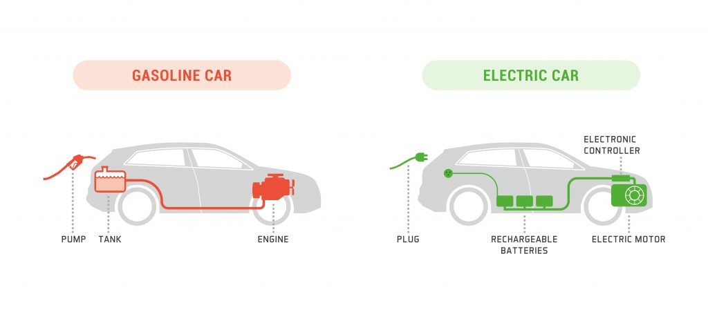 Electric Cars vs Petrol Diesel Cars